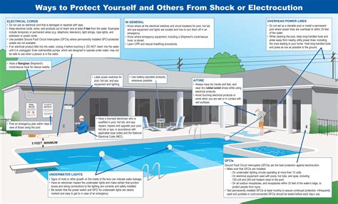 nec swimming pool lights